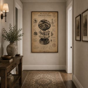 K&ouml;nnte beinhalten: Ein rechteckiges Wandposter mit dem Titel The Anatomy of a Mechanical Watch, das ein detailliertes technisches Diagramm von Uhrenkomponenten in schwarzer Tinte auf sepiafarbenem Hintergrund zeigt, inklusive verschiedener Zahnr&auml;der und Beschriftungen.