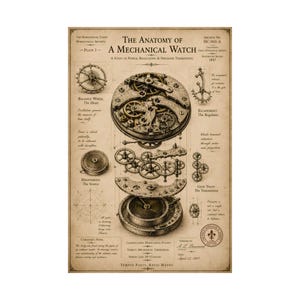 Horologische Codex Mechanische Uhrenstudie Museum Archiv Manuskript HD + Bild 2