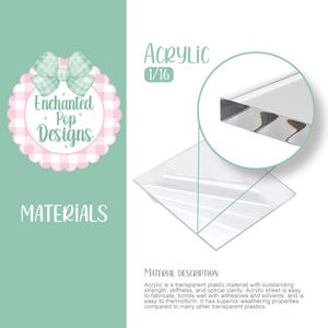Op de afbeelding: Afbeelding van een heldere acrylplaat, 1/16 inch dik, met een gedetailleerde close-up. De afbeelding bevat de tekst "Acrylic" en "Materials", samen met een beschrijving van de materiaaleigenschappen.