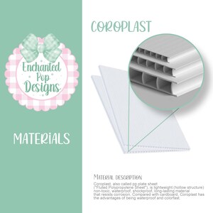 Op de afbeelding: Afbeelding met witte Coroplast-platen, ook wel bekend als golfkarton, met een gedetailleerd dwarsdoorsnede-aanzicht. De tekst benadrukt de lichte, waterdichte en duurzame eigenschappen van het materiaal. Het ontwerp bevat de tekst "Enchanted Pop Designs" en "Materials".