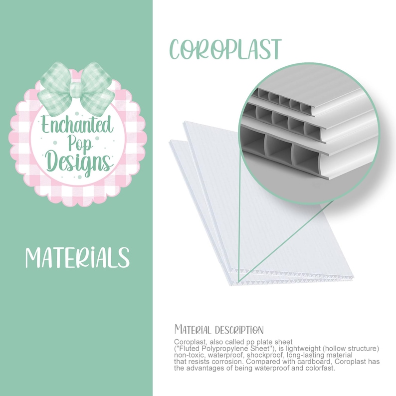 Op de afbeelding: Afbeelding met witte Coroplast-platen, ook wel bekend als golfkarton, met een gedetailleerd dwarsdoorsnede-aanzicht. De tekst benadrukt de lichte, waterdichte en duurzame eigenschappen van het materiaal. Het ontwerp bevat de tekst "Enchanted Pop Designs" en "Materials".