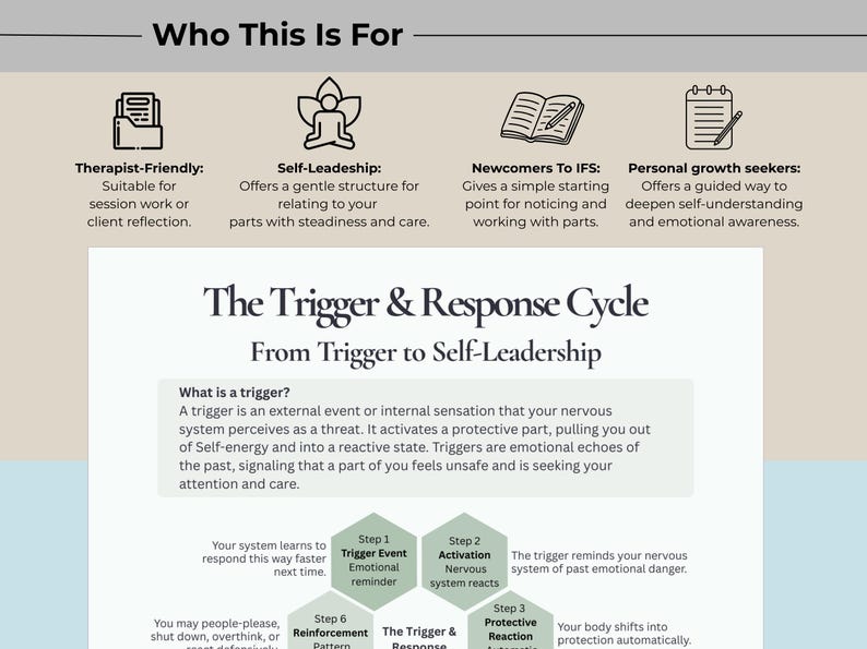 CPTSD Trigger Response Cycle Cheat Sheet | IFS Trauma Trigger & Nervous ...