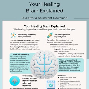 May include: A digital infographic titled "Your Healing Brain Explained" with text and illustrations. It explains how the brain heals, featuring a brain graphic, and the text "US Letter & A4 Instant Download".