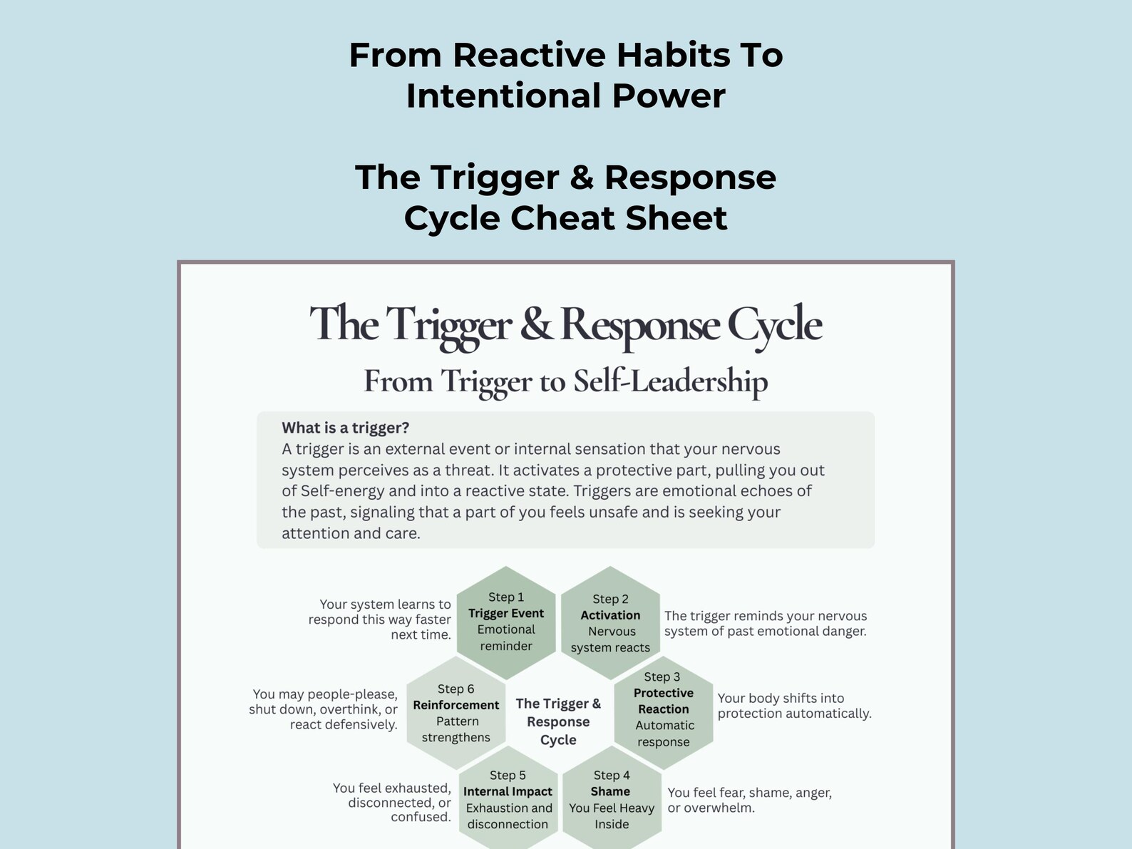 CPTSD Trigger Response Cycle Cheat Sheet | IFS Trauma Trigger & Nervous ...