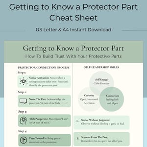 Puede incluir: Una hoja de trucos de descarga digital titulada "Getting to Know a Protector Part". La guía incluye pasos para construir la confianza con las partes protectoras, con secciones sobre habilidades de autoliderazgo y un proceso de conexión protector. El diseño es en verde y blanco.