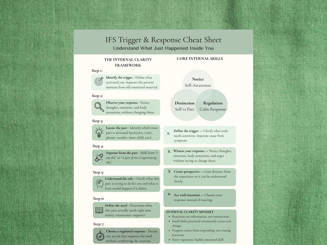 IFS Trigger & Response Cheat Sheet | Emotional Regulation Printable ...