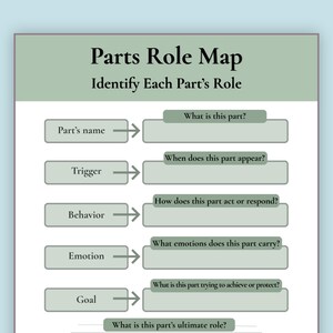 Peut inclure: Une "Carte des rôles des parties" intitulée "Parts Role Map Identify Each Part's Role". La carte comprend des invites pour "Nom de la partie", "Déclencheur", "Comportement", "Émotion" et "Objectif", avec des zones de texte correspondantes.