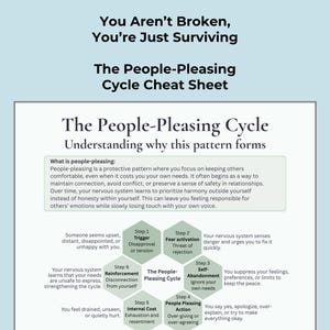 IFS People-Pleasing Cycle Cheat Sheet | Self-Abandonment & Trauma Response PDF