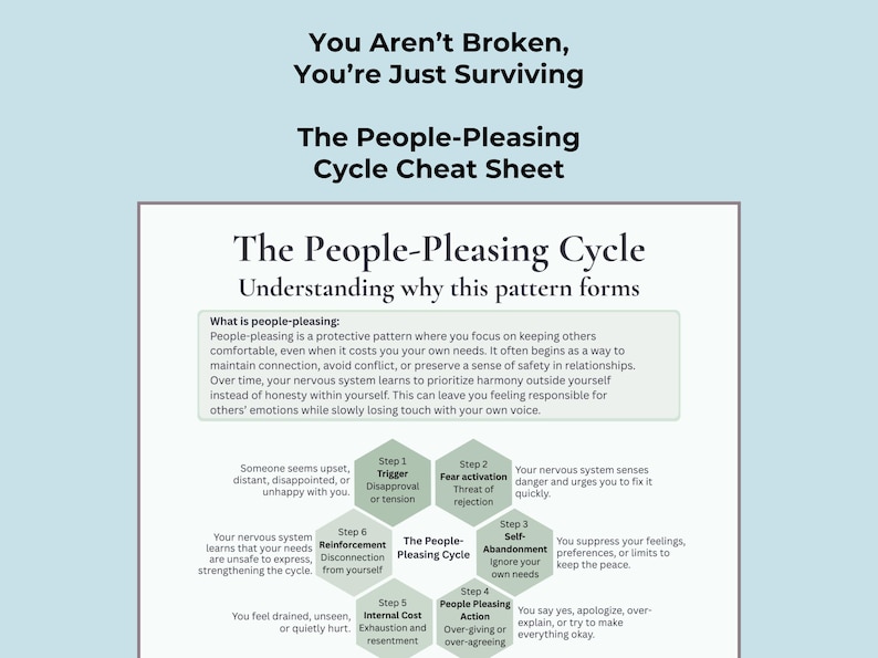 Exautin Pattern IFS People-pleasing Cycle Cheat Sheet | Self-abandonment & Trauma ...