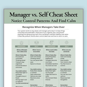 Könnte beinhalten: Ein Spickzettel mit dem Titel „Manager vs. Self“ mit dem Untertitel „Kontrollmuster erkennen und Ruhe finden“. Das Dokument ist in Abschnitte unterteilt, die das Verhalten von Manager und Selbst vergleichen, mit Aufzählungszeichen, die Gefühle und Handlungen beschreiben. Das Farbschema ist hauptsächlich grün und weiß.