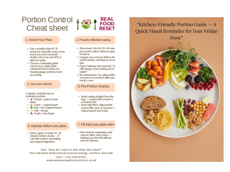 Portion Control Cheat Sheet - Etsy