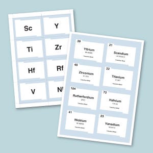 Op de afbeelding: Twee vellen papier met een lichtblauwe rand, met een periodiek systeem der elementen. De elementen zijn gelabeld met hun symbolen, atoomnummers en atoomgewichten. De elementen omvatten Yttrium, Scandium, Zirkonium, Titaan, Rutherfordium, Hafnium, Niobium en Vanadium.