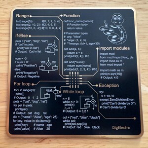 Peut inclure: Une plaque carr&eacute;e en m&eacute;tal noir et dor&eacute; pr&eacute;sentant une fiche m&eacute;mo du langage de programmation Python. La surface affiche des extraits de code pour les plages, fonctions, conditions, boucles, modules et exceptions, avec un serpent et le texte DigElectro.