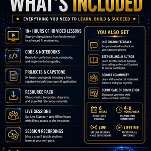 May include: An informational graphic titled BECOME AN AI ENGINEER WHAT'S INCLUDED with gold and white text on a dark background. It lists course components like 10+ hours of HD video lessons, code, projects, and live sessions, plus a 6-week timeline.
