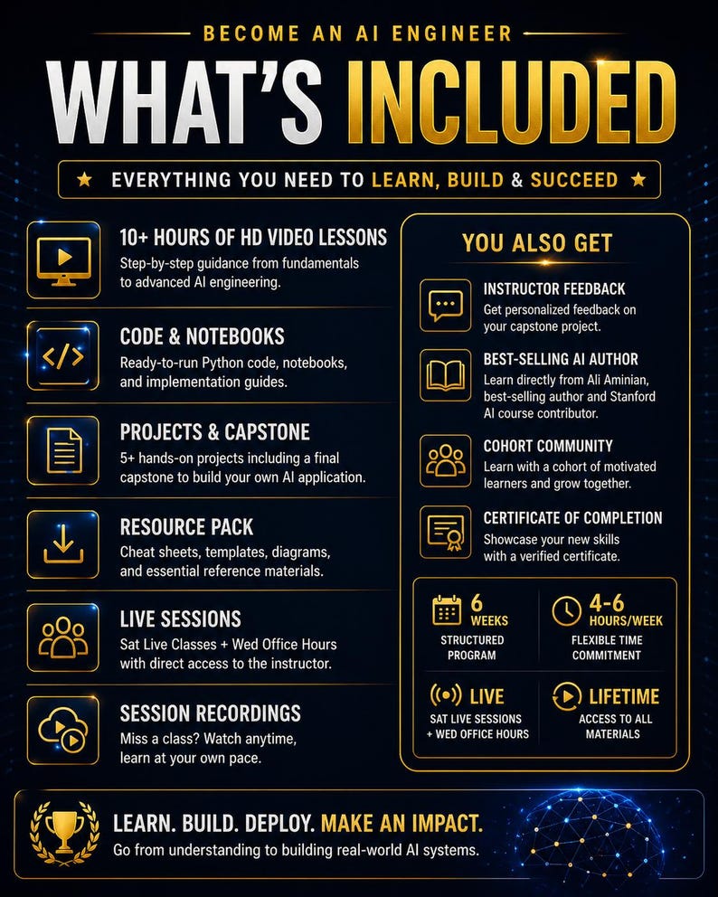 May include: An informational graphic titled BECOME AN AI ENGINEER WHAT'S INCLUDED with gold and white text on a dark background. It lists course components like 10+ hours of HD video lessons, code, projects, and live sessions, plus a 6-week timeline.