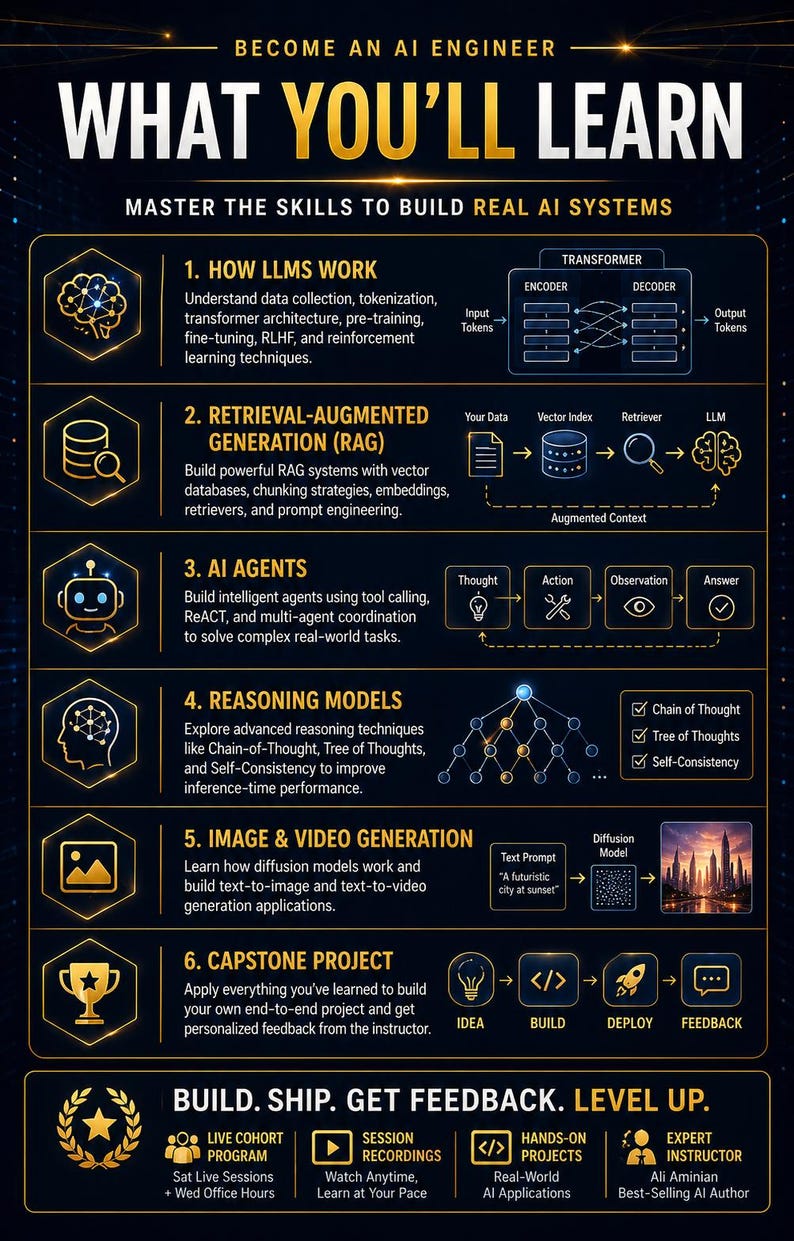 AI Engineering Course – Llm, Rag, AI Agents, Image Generation | Project-Based Bootcamp + Capstone (Digital Download) image 3