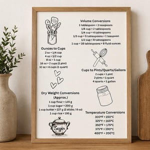 May include: A framed kitchen conversion chart with black and white illustrations and text. It includes volume, dry weight, and temperature conversions, as well as ounces to cups and cups to pints/quarts/gallons. The frame is a light brown color.