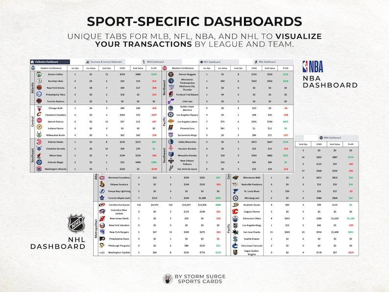 Sports Card Collection Tracker | Excel Dashboard for Investors ...
