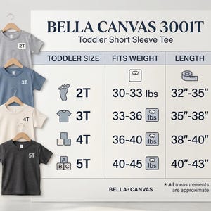 May include: Four toddler short sleeve tees in gray, blue, cream, and charcoal, each labeled with a size from 2T to 5T. A size chart details weight and length measurements in inches for each size. The brand is Bella Canvas.