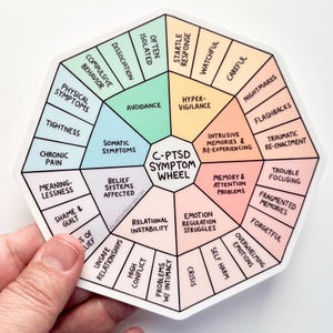 C-PTSD Symptom Wheel Sticker 5” Vinyl | Complex PTSD Awareness Decal | Trauma Education for Therapists & Survivors