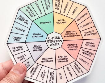 C-PTSD Symptom Wheel Sticker 5” Vinyl | Complex PTSD Awareness Decal | Trauma Education for Therapists & Survivors