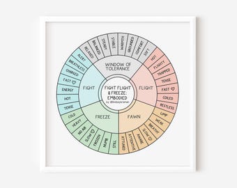 Kunstafdruk: belichaamd wiel vechten, vluchten en bevriezen | Geestelijke gezondheid kunst aan de muur, therapiebureaudecor, psychologiecadeau, afdruk spreekkamer