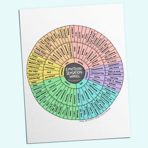 Printable PDF Download: Emotion-Sensation Feeling Wheel | A Mind Body Therapy Resource with Somatic Embodied Sensations Matched to Emotions