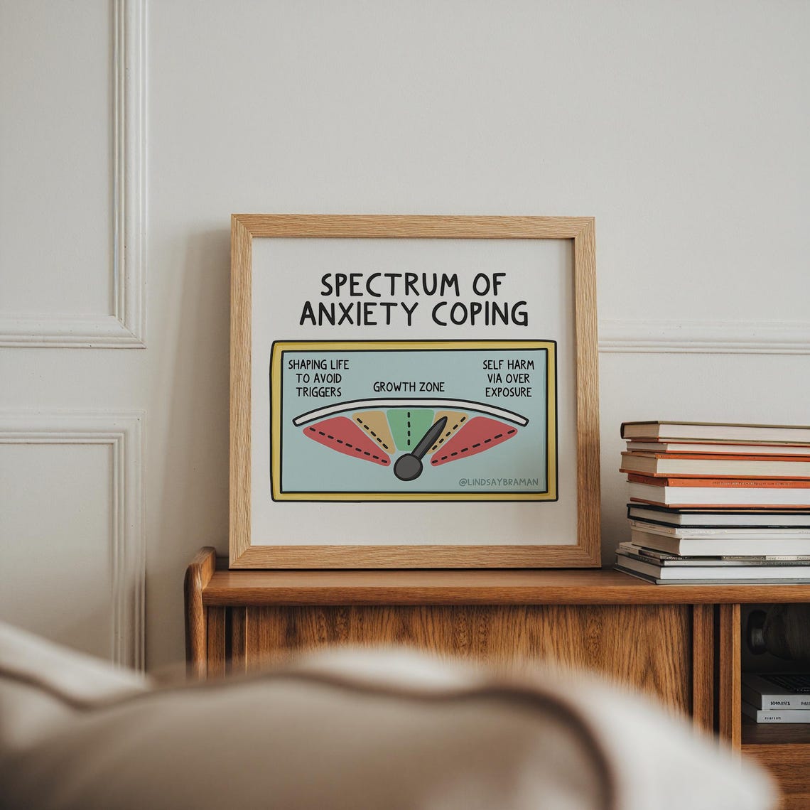 Art Print: Spectrum of Anxiety Coping | Mental Health Wall Art, Therapy ...
