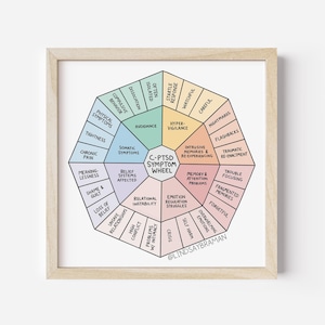 Może przedstawiać: Kolorowy diagram w kształcie koła z tekstem "C-PTSD Symptom Wheel" w środku. Koło jest podzielone na 14 sekcji, z których każda zawiera inny objaw złożonego zespołu stresu pourazowego (C-PTSD). Objawy obejmują unikanie, nadmierną czujność, natrętne wspomnienia, niestabilność relacji, problemy z regulacją emocji, problemy z pamięcią i uwagą, problemy z koncentracją, rozdrobnione wspomnienia, zapominanie, przytłaczające emocje, samouszkodzenia, kryzys, wysoki poziom konfliktów, problemy z intymnością, niebezpieczne relacje, utratę wiary, wstyd i poczucie winy, brak sensu, przewlekły ból, napięcie, objawy fizyczne, kompulsywne zachowanie i dysocjację. Koło jest otoczone białą obwódką i jasnobrązową ramą.