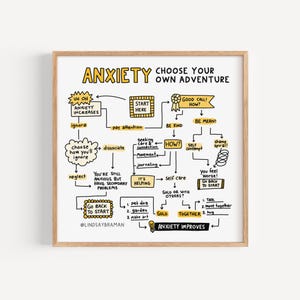 Könnte beinhalten: Ein gerahmter Druck mit dem Titel "ANXIETY CHOOSE YOUR OWN ADVENTURE" in Gelb und Schwarz. Das Kunstwerk ist ein Flussdiagramm mit verschiedenen Optionen und Vorschlägen zur Bewältigung von Angstzuständen, darunter "ignorieren", "aufpassen" und "Selbstfürsorge".