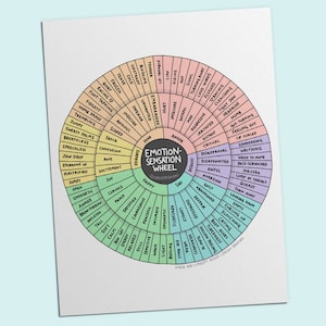 Printable PDF Download: Emotion-Sensation Feeling Wheel | A Mind-Body-Emotion Therapy Resource