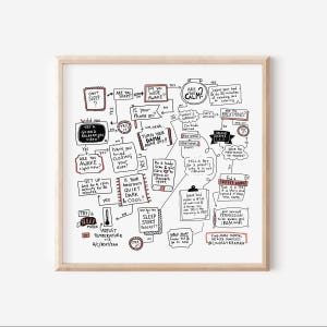May include: A hand-drawn flowchart with red and black ink on a white background, offering tips on how to calm down and fall asleep. The flowchart includes phrases like "Are you wide awake?", "Is your bedroom quiet, dark, and cool?", "Try a sleep mask", "Adjust temperature", "Try a guided relaxation video", "Turn your phone off", "Do a body scan", "Tell a pet", "Breathe deeper", "Have you meditated or prayed?", "Find more mental health doodles - Lindsay Braman".