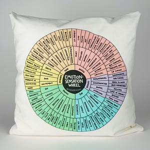 Op de afbeelding: Een wit kussen met een kleurrijk cirkelvormig diagram erop gedrukt. Het diagram heeft de titel "Emotion-Sensation Wheel" en somt verschillende emoties en lichamelijke sensaties op die ermee gepaard gaan.