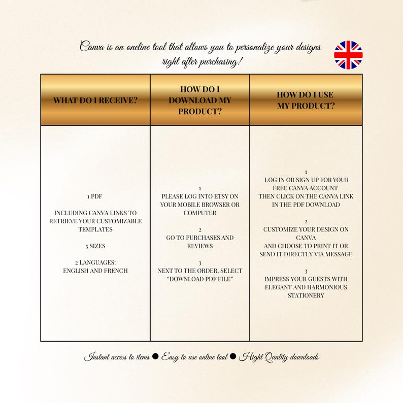 May include: A digital product guide in English and French, explaining how to personalize designs using Canva. The guide outlines what you receive, how to download the product, and how to use it. It also mentions 5 sizes and instant access to the items.