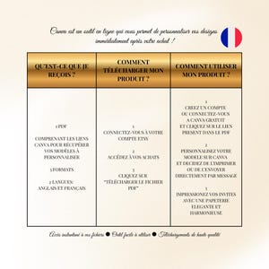 May include: An information graphic in French, explaining product usage. The text is arranged in three columns, with headings such as "What I Receive?" and "How to Download My Product?" A French flag is visible in the top right.