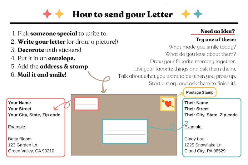 May include: An instructional guide titled How to send your Letter with six numbered steps and a list of writing prompts. It features a central brown envelope illustration with labeled sections for the sender's name, address, and a postage stamp.