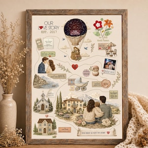 Könnte beinhalten: Ein gerahmter Druck mit dem Titel "Our Love Story Est. 2017" mit einem kartenartigen Design. Das Kunstwerk zeigt Illustrationen eines Paares, eines Heißluftballons, einer Kirche und eines Hauses, mit dem Schriftzug "The Best Is Yet To Come" unten.