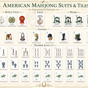 May include: A reference chart titled American Mahjong Suits & Tiles Equestrian Edition. It displays rows of game tiles categorized as Bonus, Joker, Winds, Flowers, and Number Suits 1-9, featuring illustrations of horses, saddles, and equestrian gear.