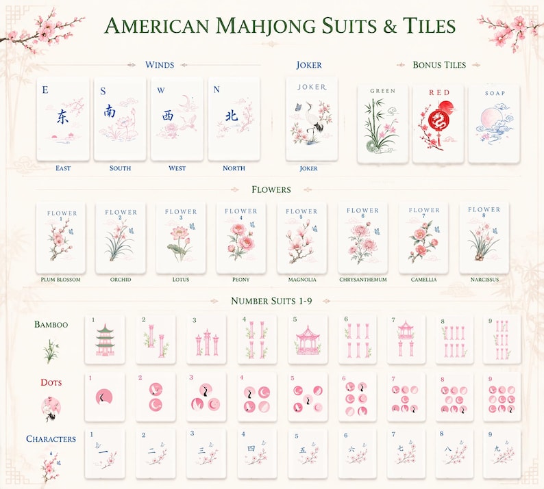 May include: A reference chart titled American Mahjong Suits & Tiles displaying various game tiles categorized by Winds, Joker, Bonus, Flowers, and Number Suits 1-9. The tiles feature delicate pink and blue floral, architectural, and circular designs.