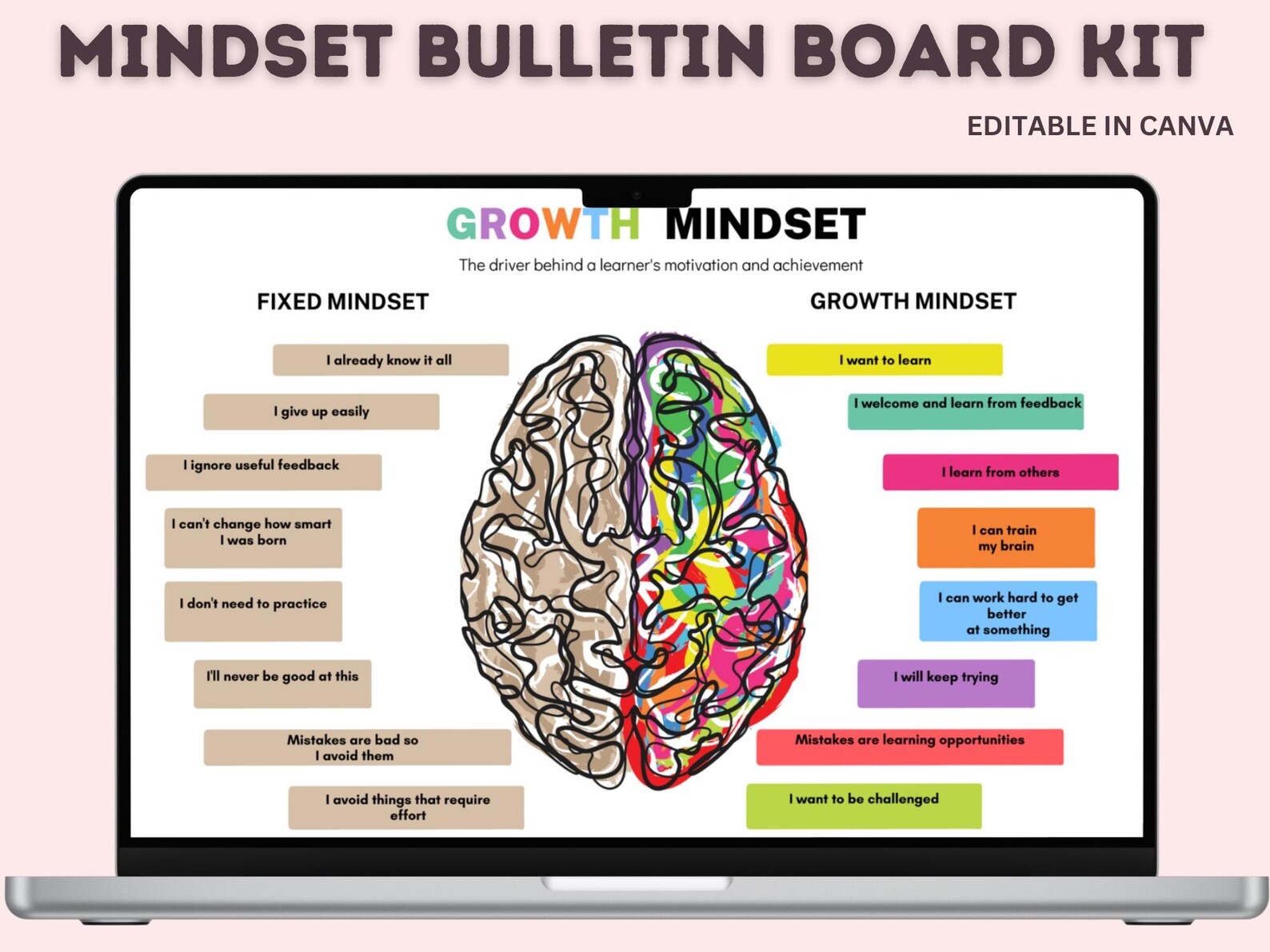 Growth Mindset Bulletin Board Kit | Classroom Decor (printable PDF) - Etsy