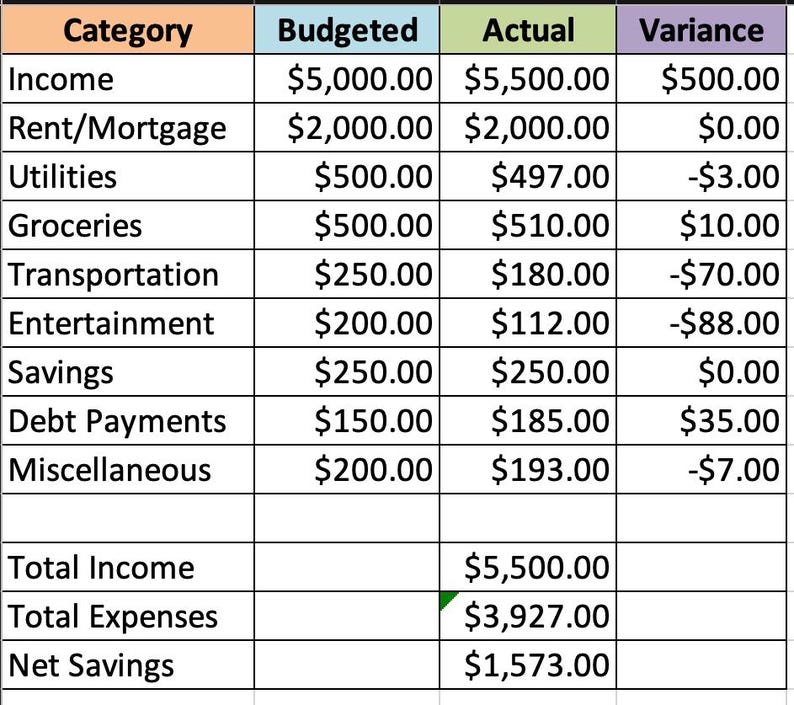 Ultimate Monthly Budget Spreadsheet Excel Template | Personal Finance ...
