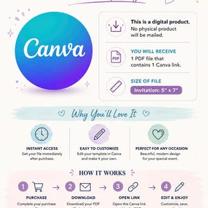 May include: A digital product information graphic featuring the text Instant Download, Creative. Simple. Yours. and Canva. It outlines a process for a 5 inch by 7 inch invitation template, including icons for a PDF, a ruler, a clock, and a pencil.
