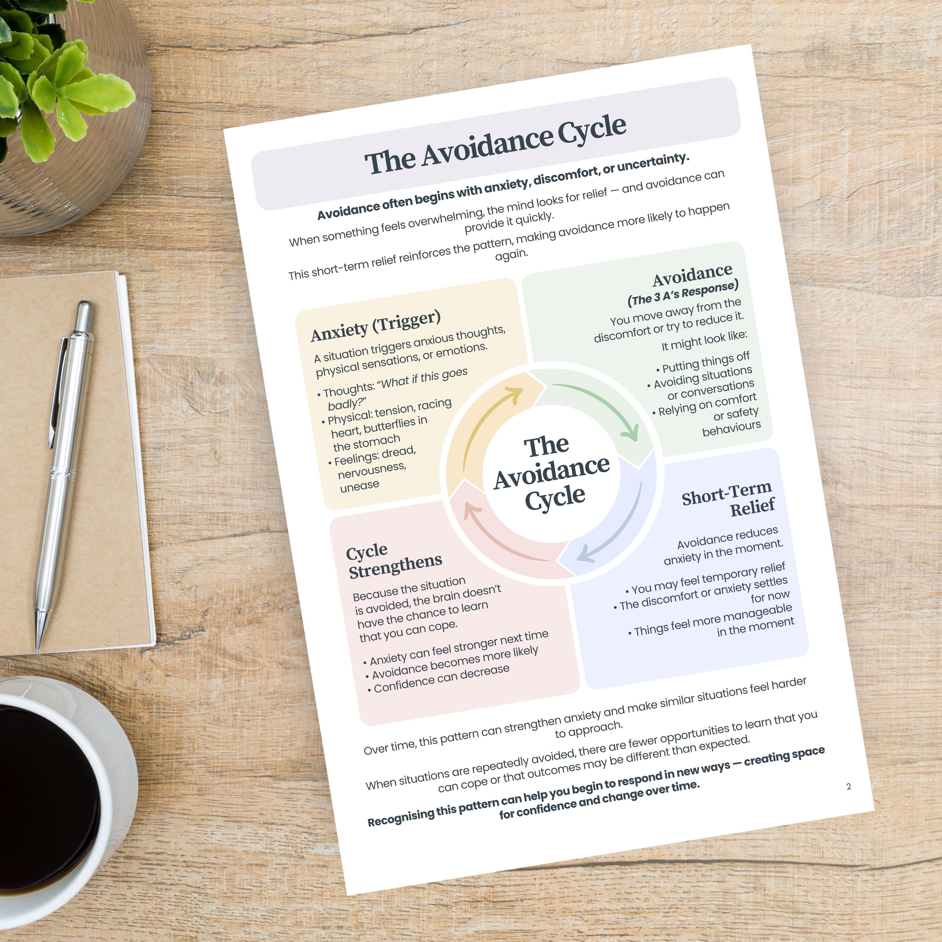3 A's of Avoidance Workbook, Anxiety Relief & Procrastination Help, CBT ...