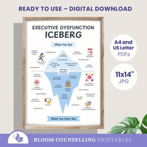 Puede incluir: Una impresión enmarcada titulada "Executive Dysfunction Iceberg" con un diagrama que ilustra varios síntomas y desafíos subyacentes. La impresión incluye texto y gráficos, con las palabras "Ready to Use - Digital Download" en la parte superior. Disponible en PDF A4 y US Letter, y JPG de 27,94cm x 35,56cm.