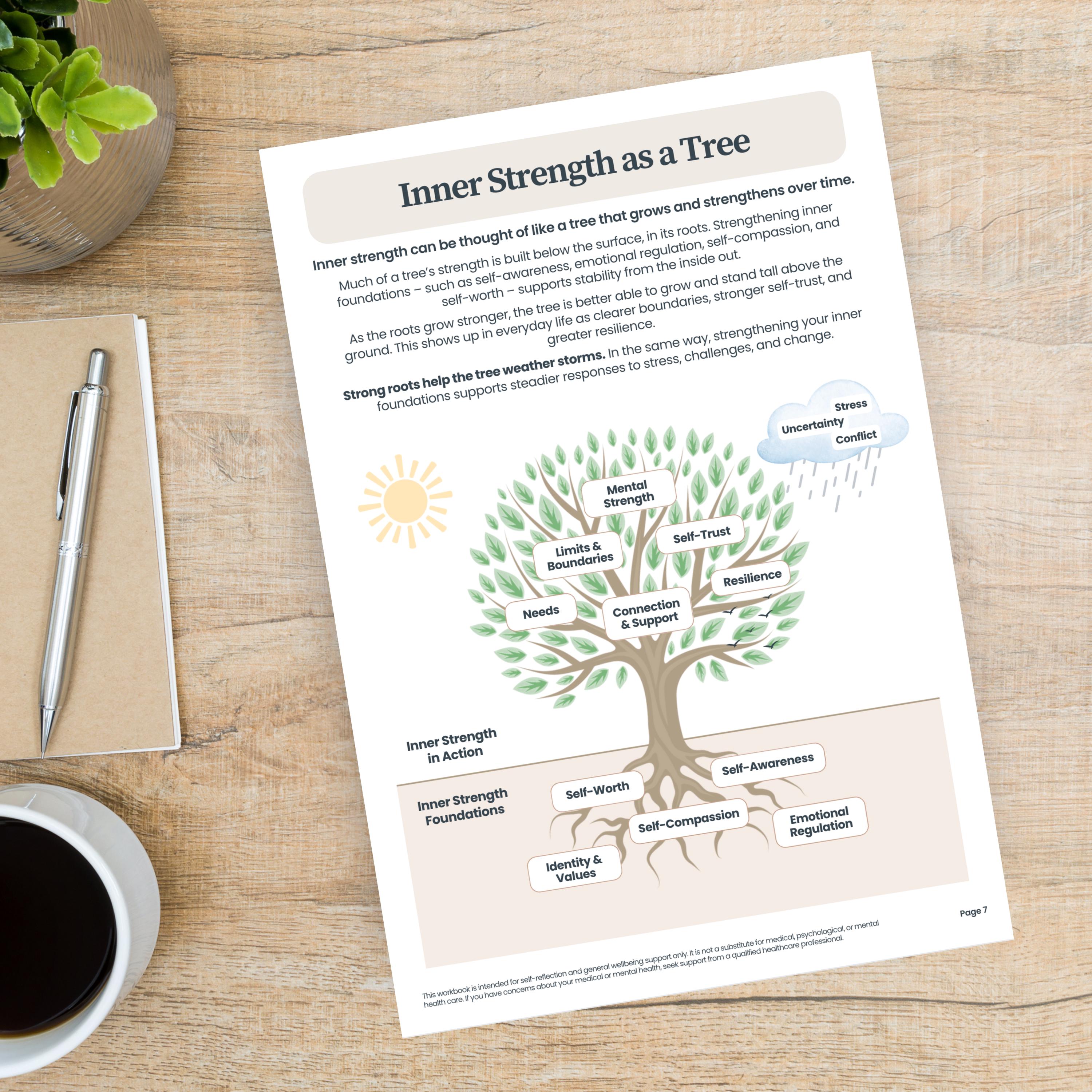 Inner Strength Workbook | Self Confidence Worksheets | Self Esteem ...