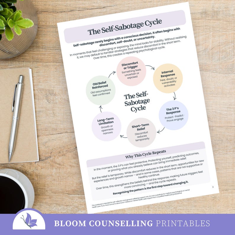 The 3 P's of Self-sabotage Workbook, Break the Self Sabotaging Cycle ...