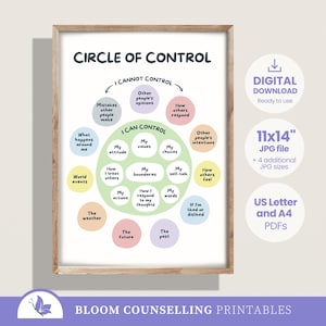 May include: A framed print titled "Circle of Control" with a diagram illustrating elements within and outside of one's control. The print includes text and circular graphics in various colors. Additional text indicates digital download availability and size.