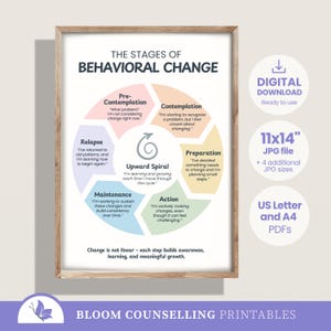 Stages of Behavioral Change Poster (JPG & PDF Download), Counselling Ed, Therapy Wall Art Decor