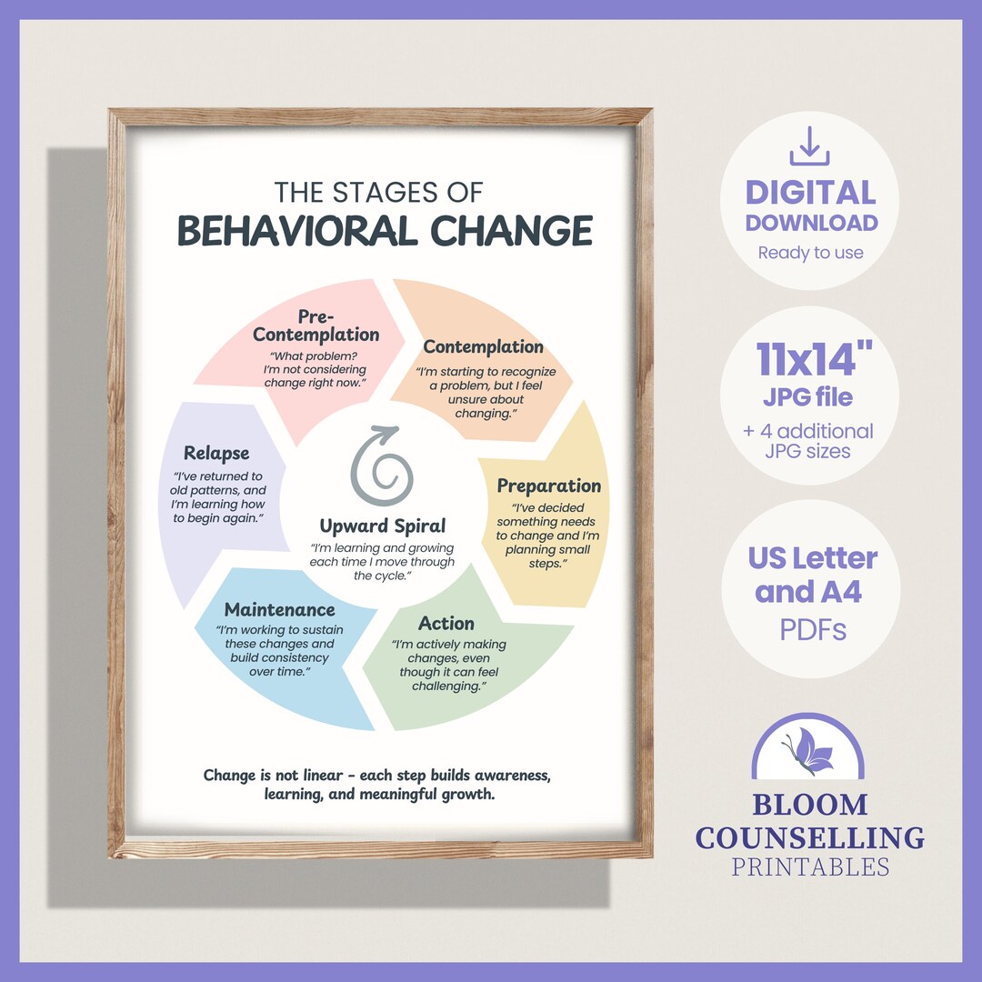 Stages of Behavioral Change Poster (JPG & PDF Download), Counselling Ed ...