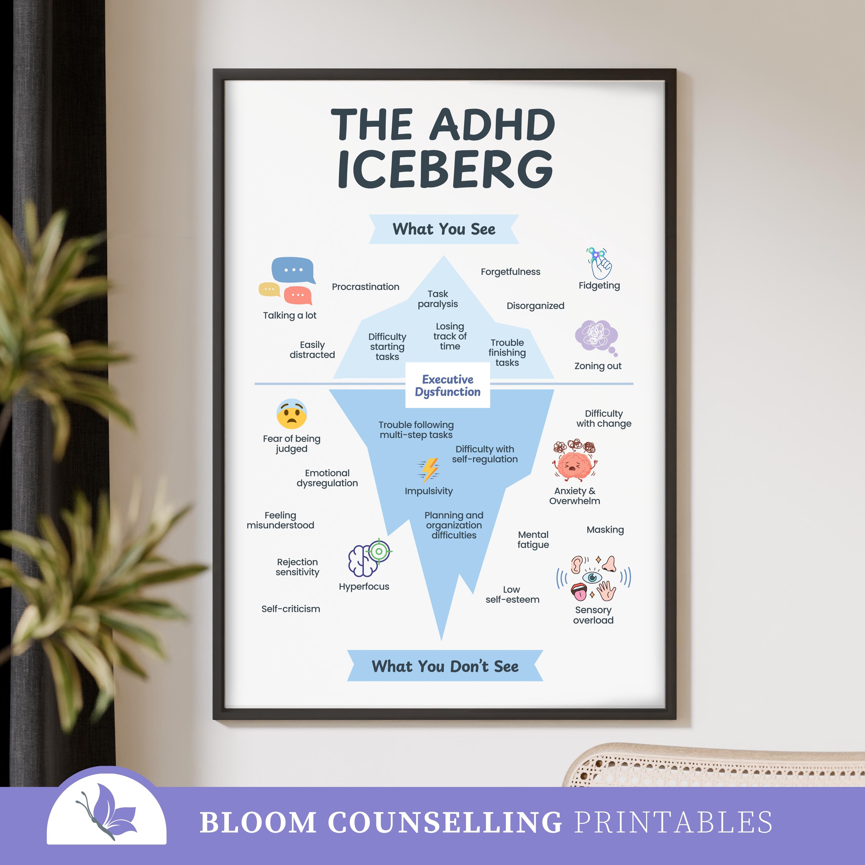ADHD Iceberg Poster (digital Download), Executive Functioning Tool ...
